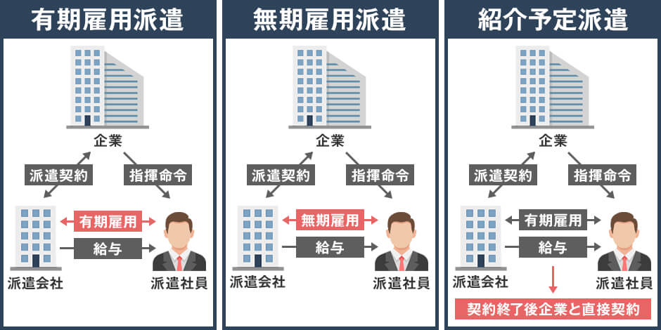 労働者派遣法の仕組み