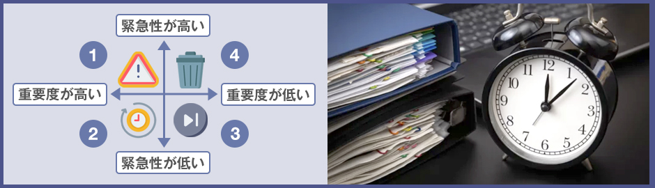 優先順位を決める