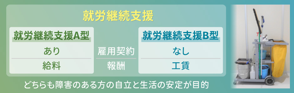 就労継続支援とは？A型・B型の違いは？