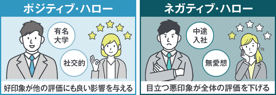 ハロー効果の種類