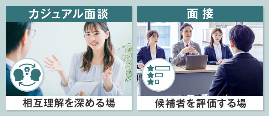 採用におけるカジュアル面談とは？事前準備やよくある流れを解説！