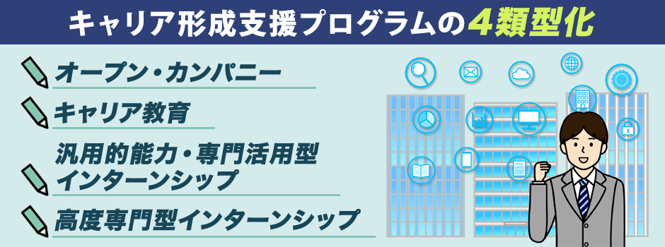 キャリア形成支援プログラムが4類型化された