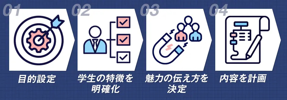 インターンシップ内容の決め方と準備の進め方